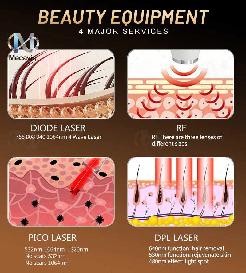 5000W 4 IN 1 Soprano Titanium Ice Laser Hair Removal Latest FAC Technology 755/808/940/1064nm 4 Waves ND:YAG+RF+IPL Painless