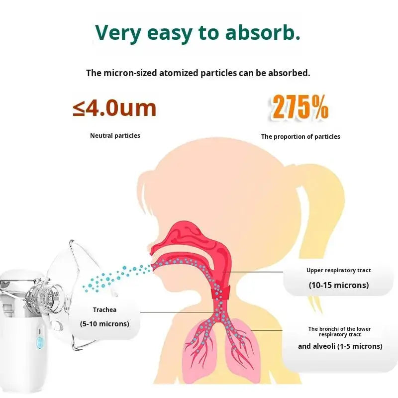 Handheld Mesh Nebulizer Suitable for Whole Family Health, Portable Device with Mesh Technology for Instant Medication Delivery, for & Travel Use, for &, Operation & Daily Care